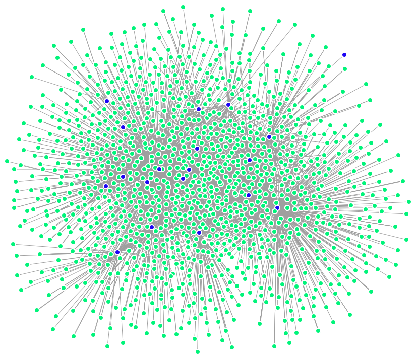 HIV-1-Human interaction network